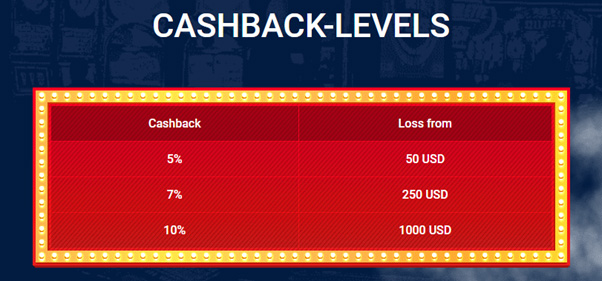 Cashback from MostBet